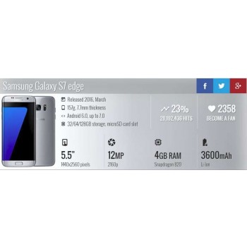  Samsung Galaxy Phone S7 edge 