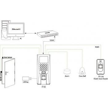  ZK F18 | TFT Color Screen  FingerPrint Reader Access 